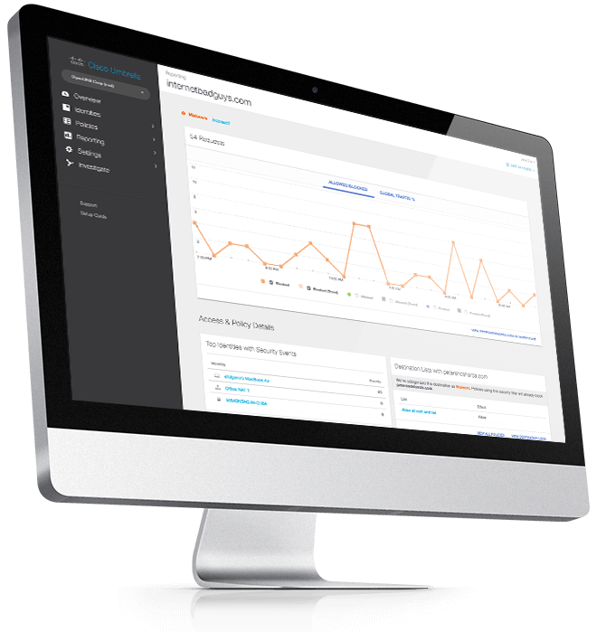 Image with missing alt attribute found on umbrella.com