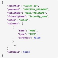 MapQuest Data Manager API Documentation