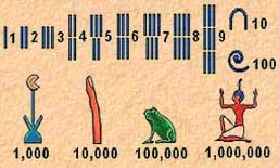 Egyptian Mathematics