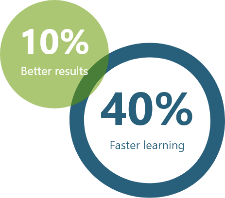 Image with missing alt attribute found on drillster.com