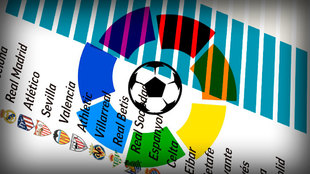 Image with missing alt attribute found on marca.es