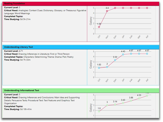 Image with missing alt attribute found on educationgalaxy.com