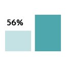 Image with missing alt attribute found on eliteseopro.com