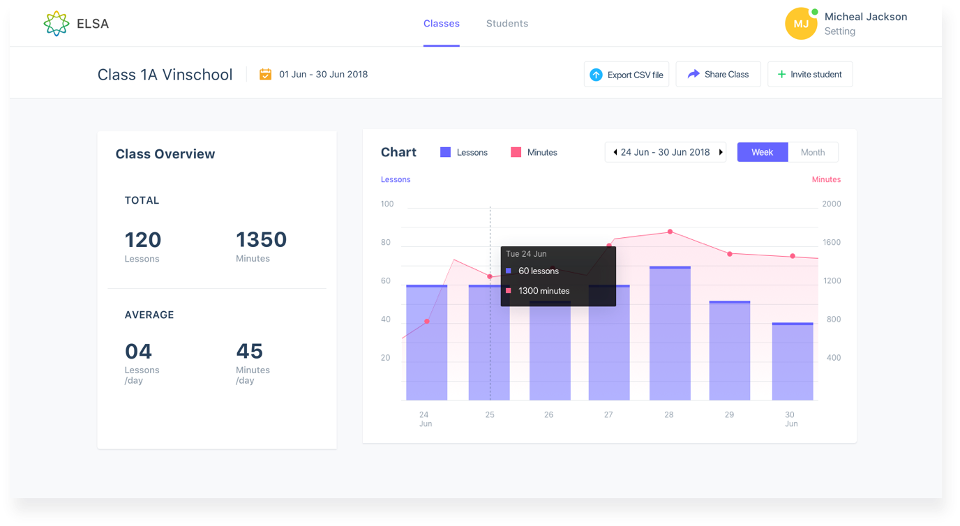 Image with missing alt attribute found on elsanow.io