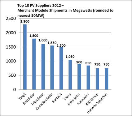 Image with missing alt attribute found on energy-guru.com