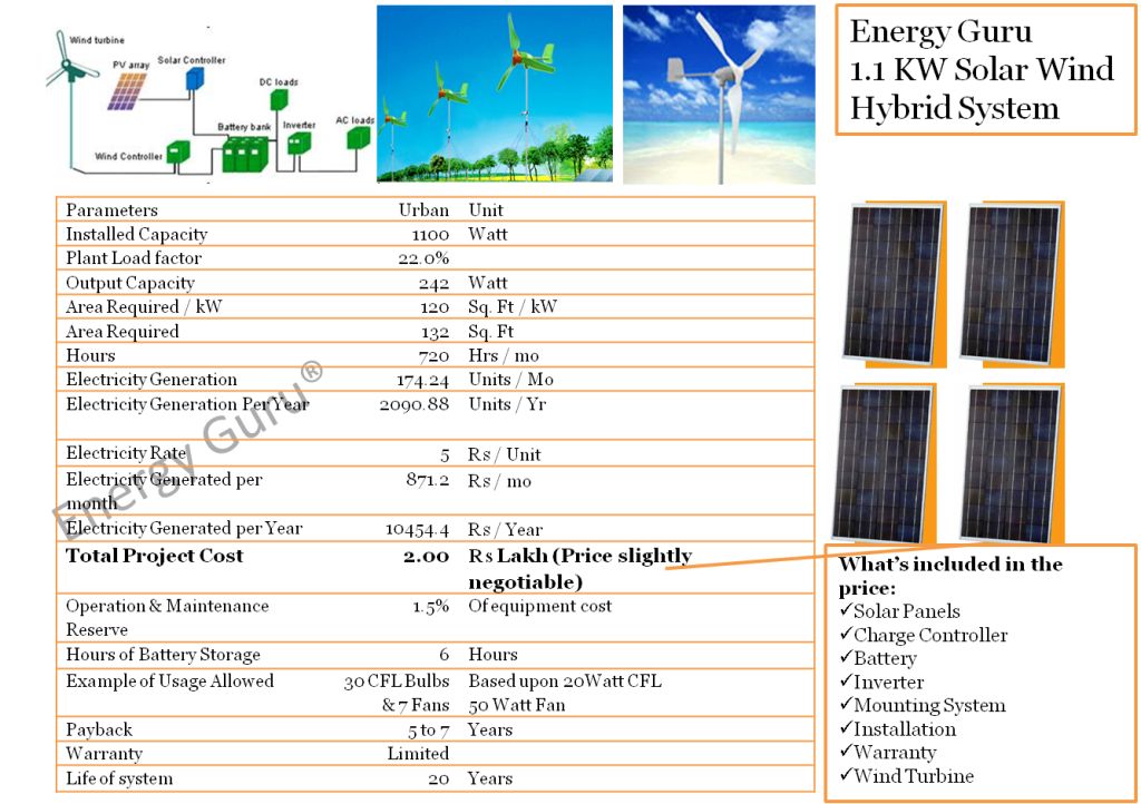 Image with missing alt attribute found on energy-guru.com