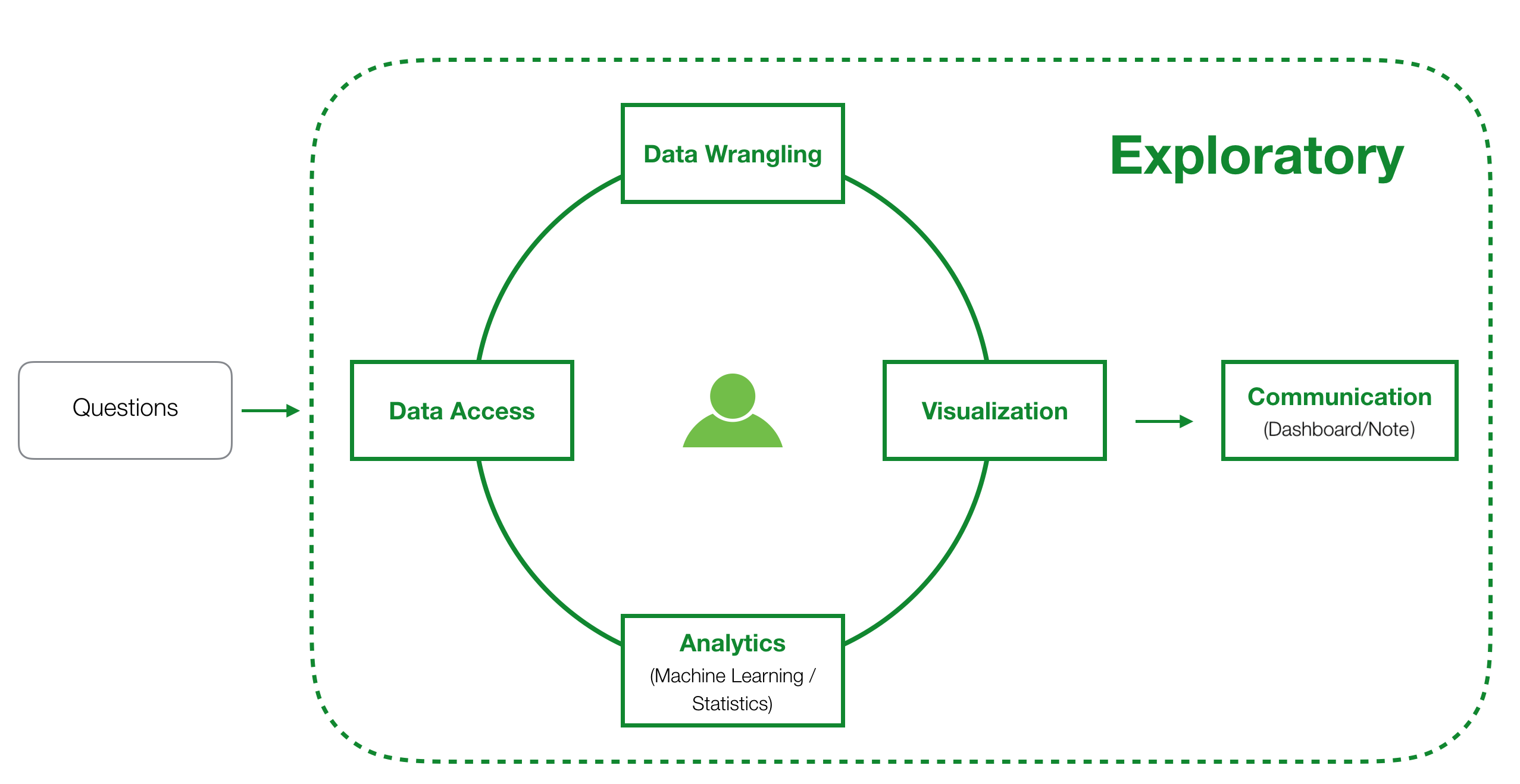 Image with missing alt attribute found on exploratory.io