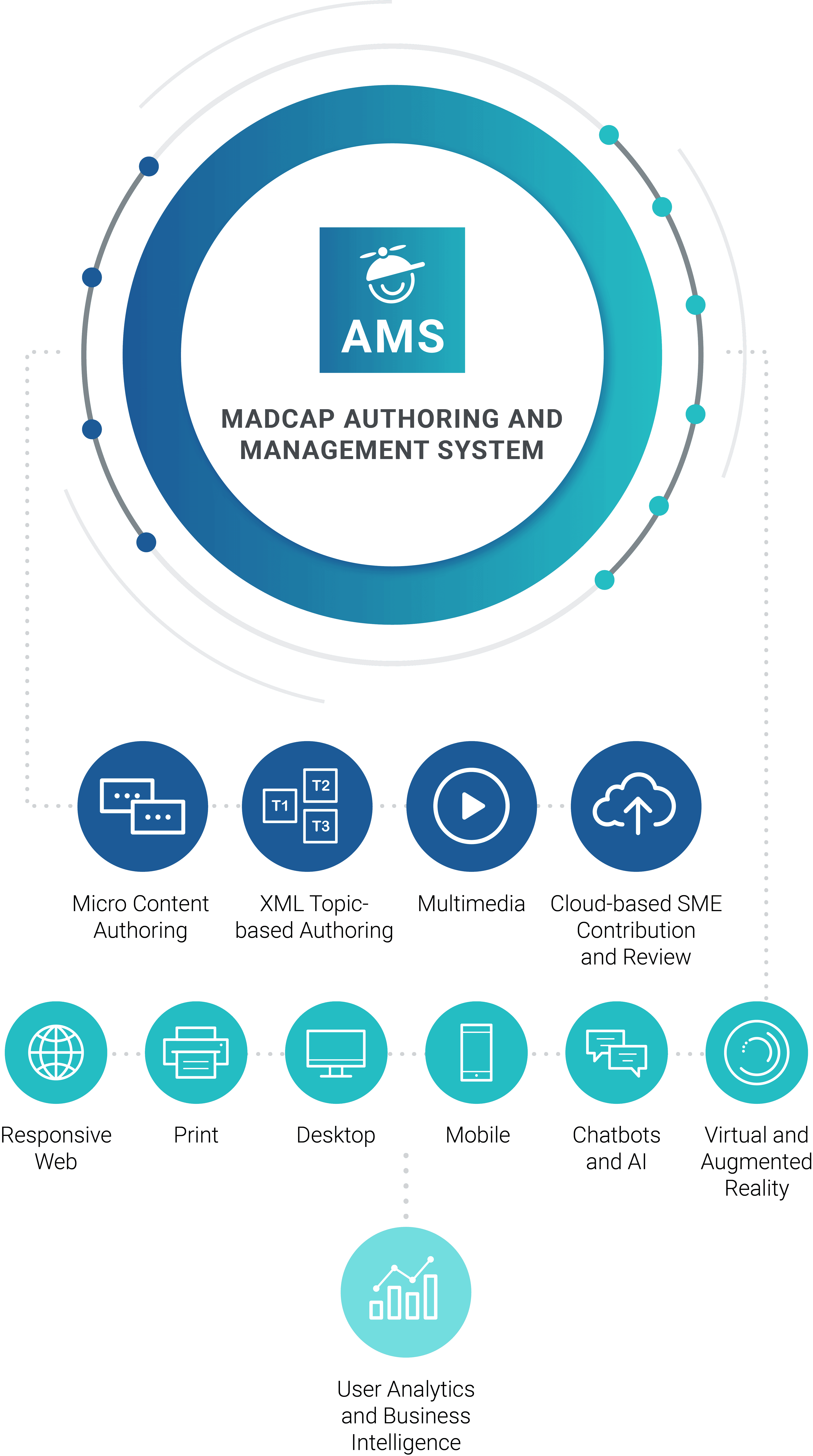 Image with missing alt attribute found on madcapsoftware.com