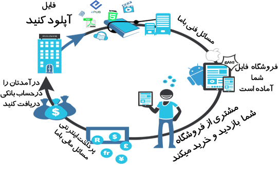 Image with missing alt attribute found on filesell.ir