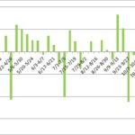 Image with missing alt attribute found on free-blog.site