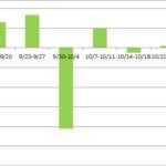 Image with missing alt attribute found on free-blog.site