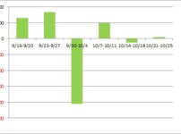 Image with missing alt attribute found on free-blog.site