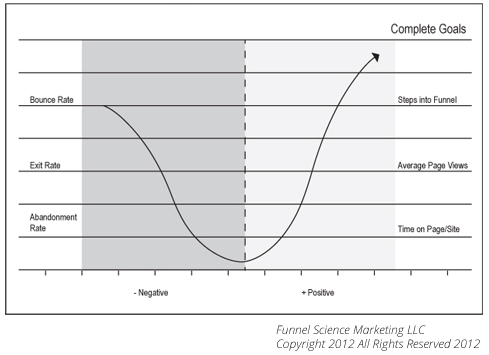 Image with missing alt attribute found on funnelscience.com