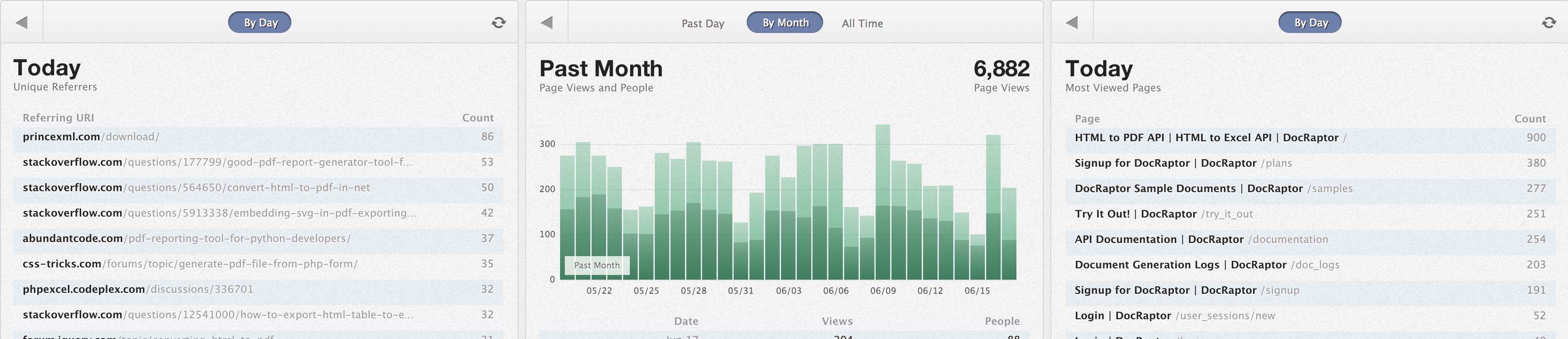 Image with missing alt attribute found on gaug.es