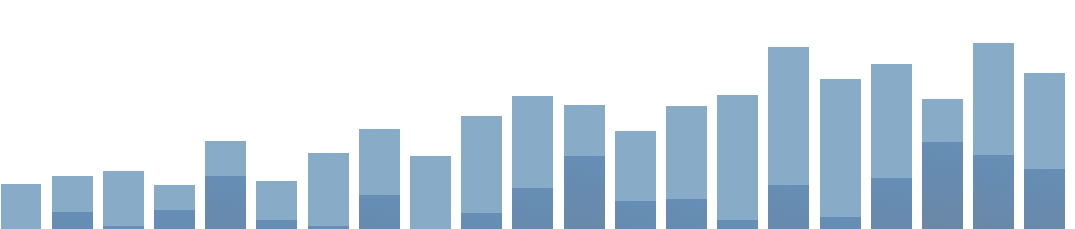 Image with missing alt attribute found on gaug.es
