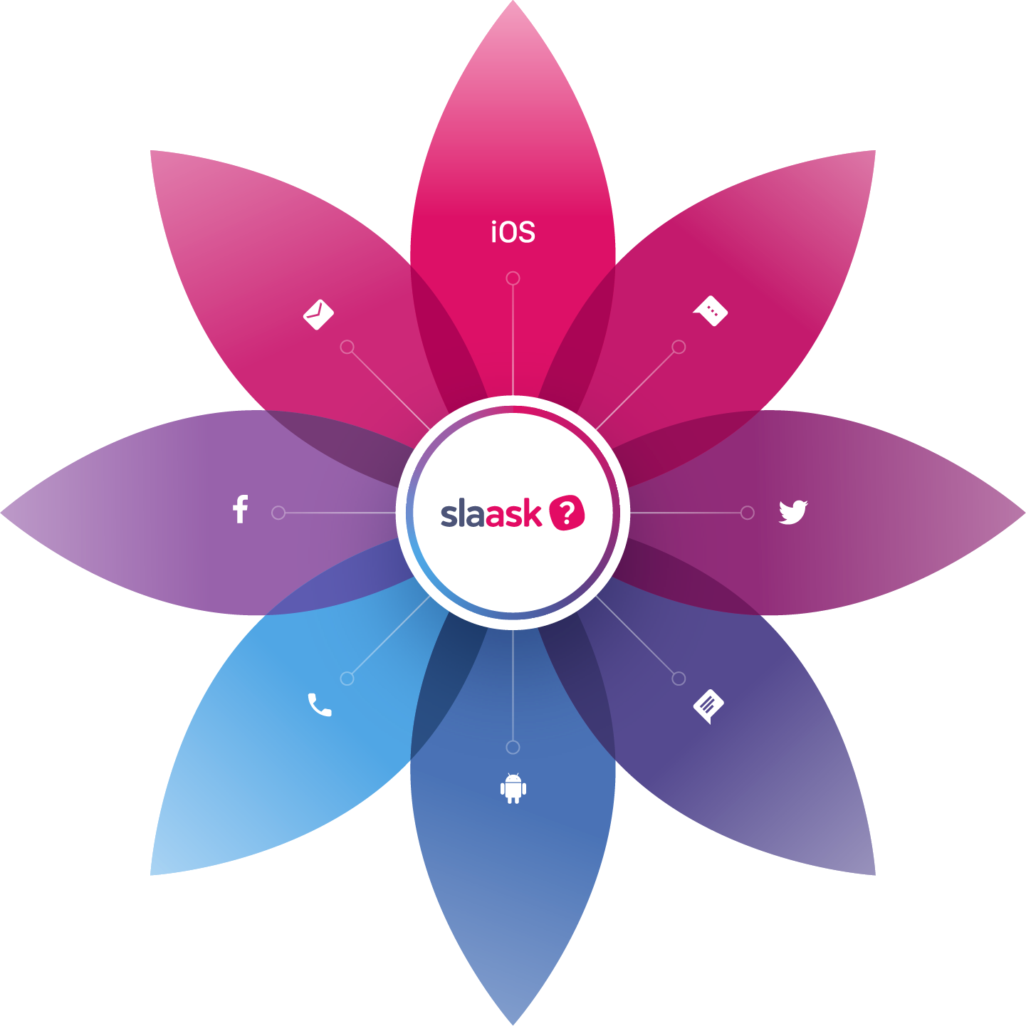 Image with missing alt attribute found on slaask.com