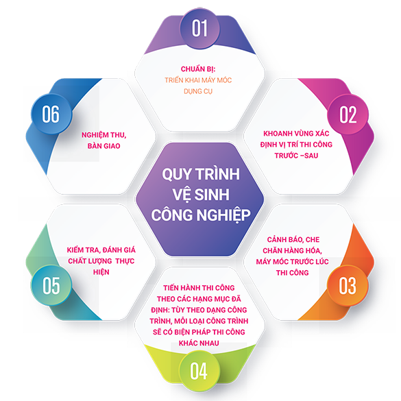 Image with missing alt attribute found on gfcclean.vn