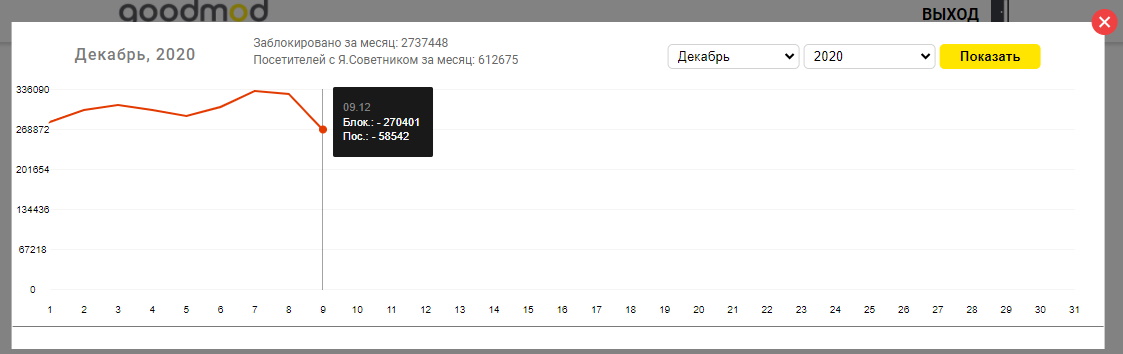 Image with missing alt attribute found on goodmod.ru