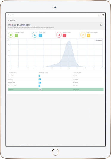 Image with missing alt attribute found on gopaywall.com