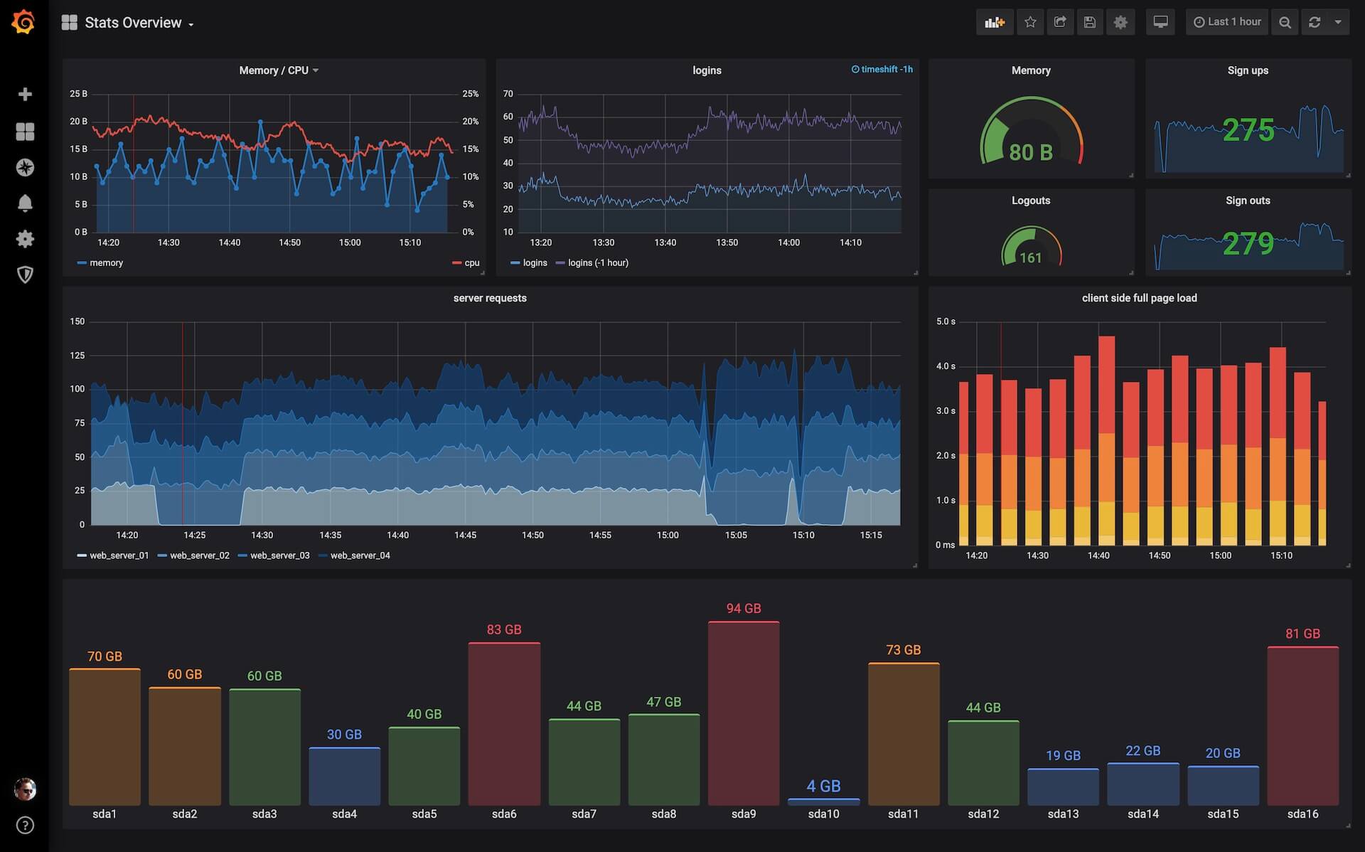 Image with missing alt attribute found on grafana.com