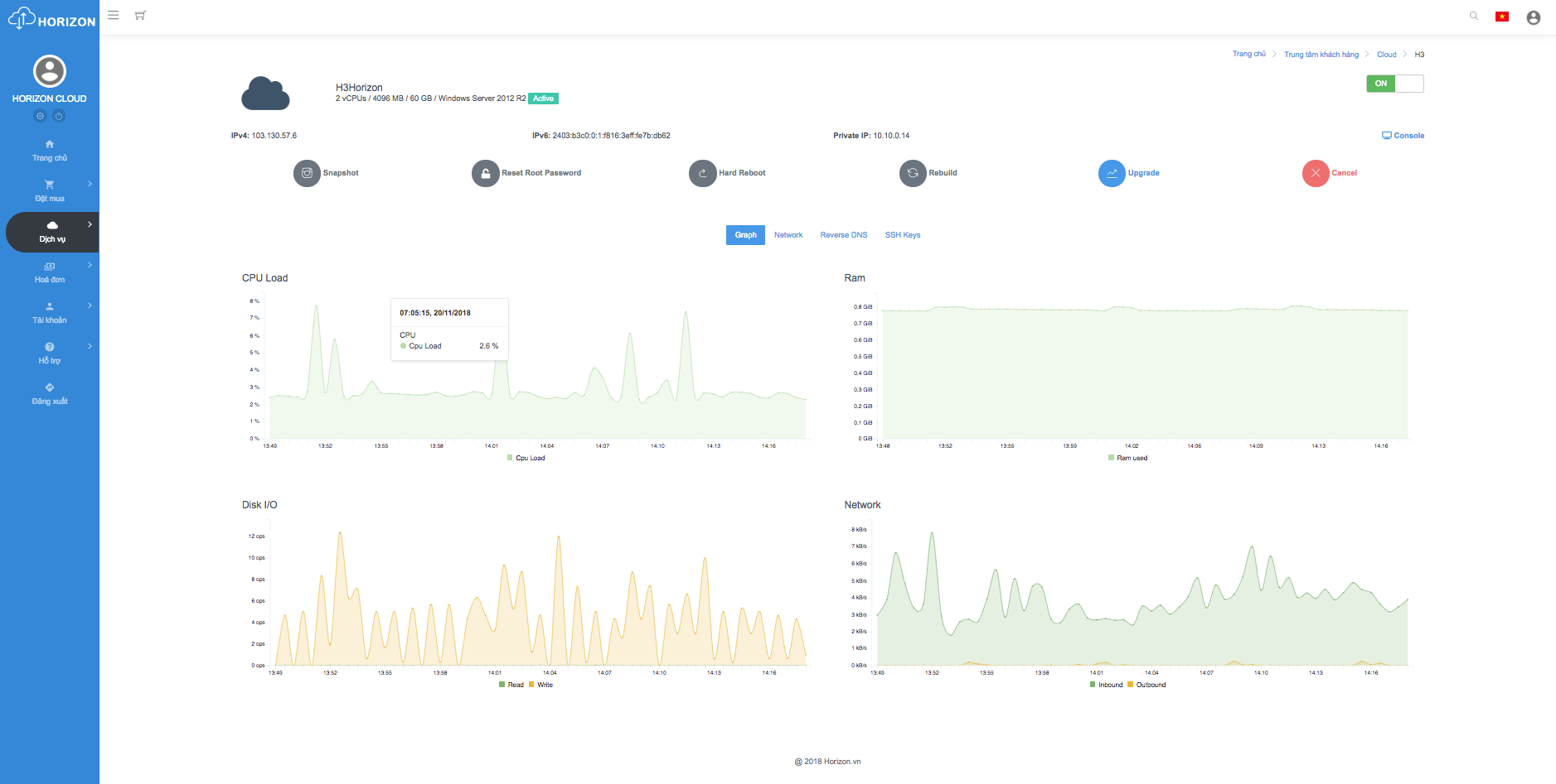 Image with missing alt attribute found on horizon.vn