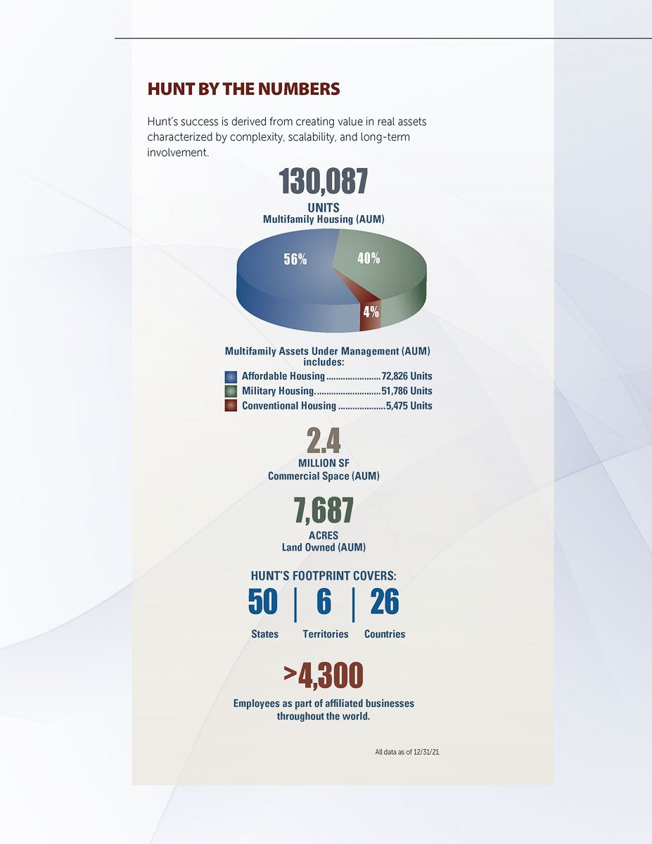 Image with missing alt attribute found on huntcompanies.com