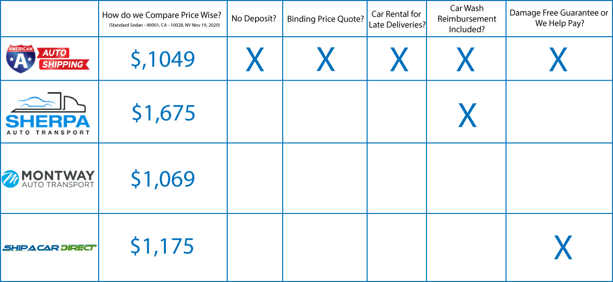 Image with missing alt attribute found on americanautoshipping.com