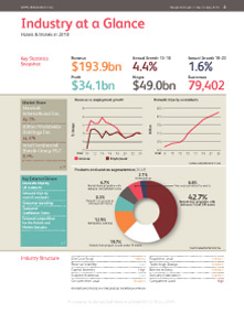 Image with missing alt attribute found on ibisworld.com