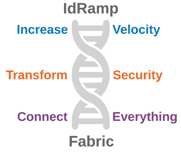 Image with missing alt attribute found on idramp.com