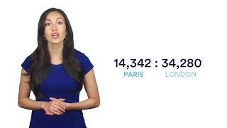 Image with missing alt attribute found on practiceaptitudetests.com