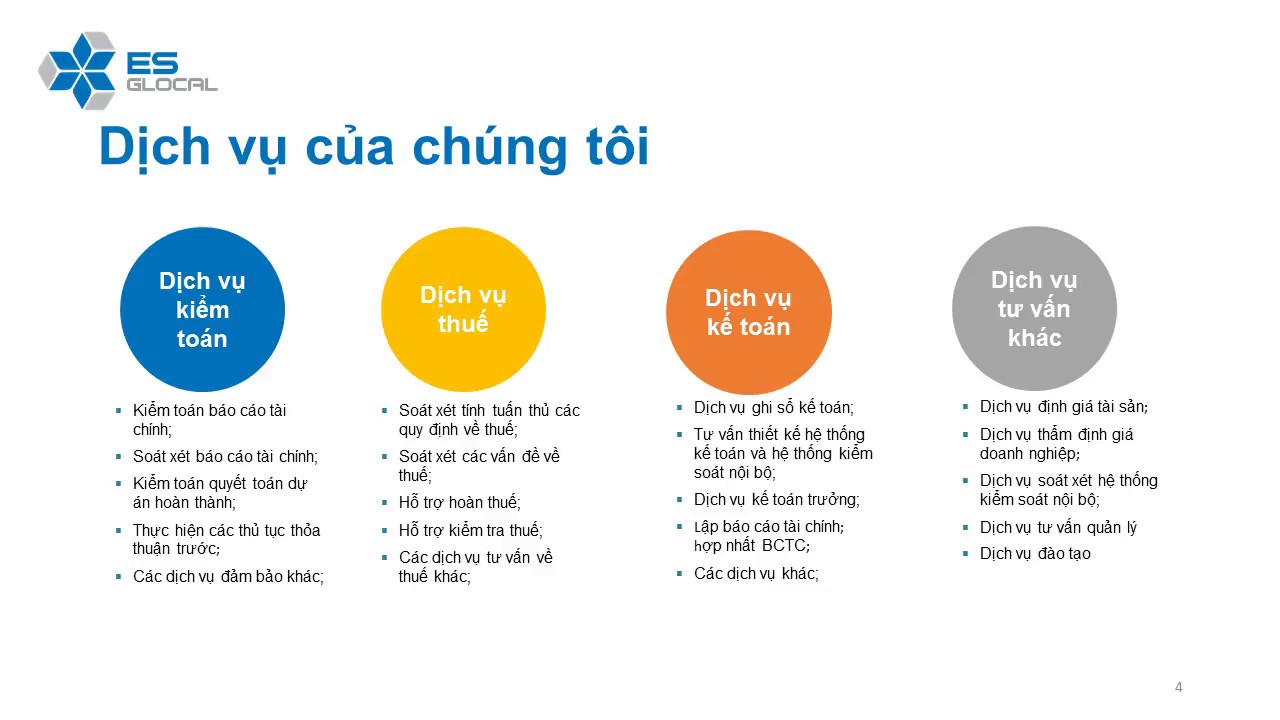 Image with missing alt attribute found on es-glocal.com