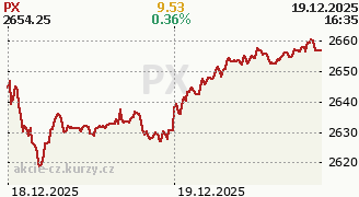 Graf PX 50 burza cenn&yacute;ch pap&iacute;rů Praha