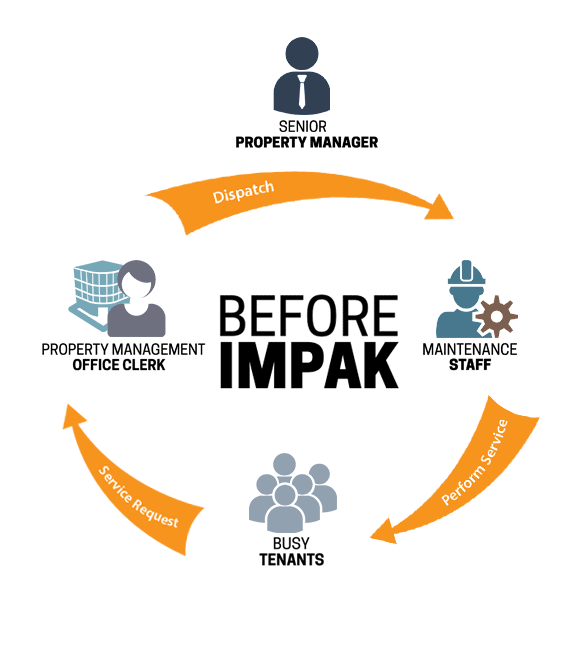 Image with missing alt attribute found on impaksolutions.com