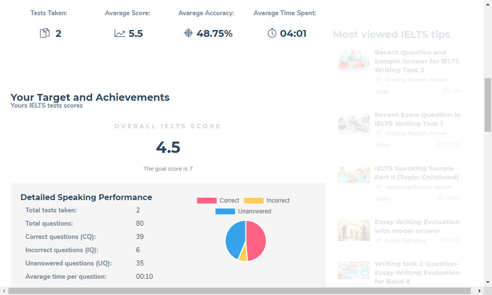 Image with missing alt attribute found on ieltsonlinetests.com