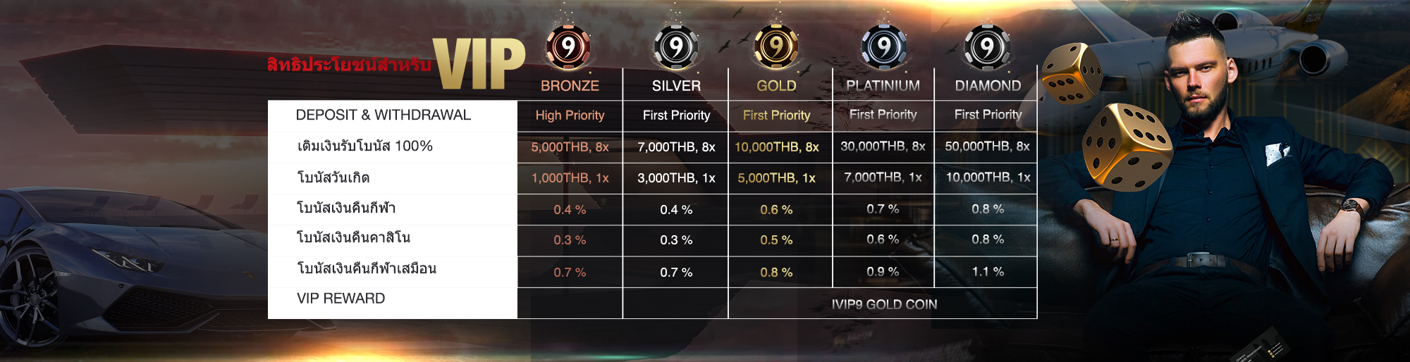 Image with missing alt attribute found on ivip9.casino