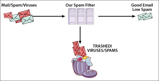 Image with missing alt attribute found on junkemailfilter.com