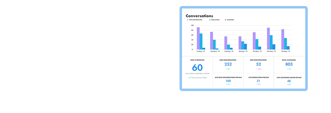 Image with missing alt attribute found on keen.io