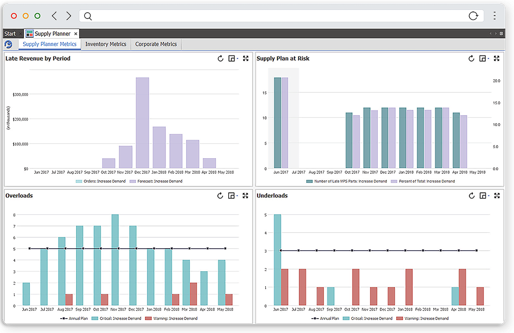 Image with missing alt attribute found on kinaxis.com