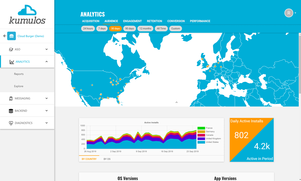 Image with missing alt attribute found on kumulos.com