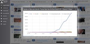 Image with missing alt attribute found on leadstories.com