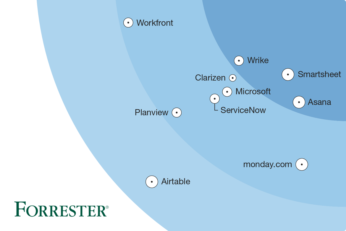 Image with missing alt attribute found on asana.com