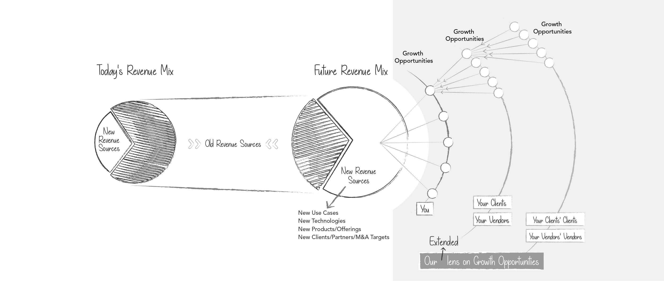 Image with missing alt attribute found on marketsandmarkets.com