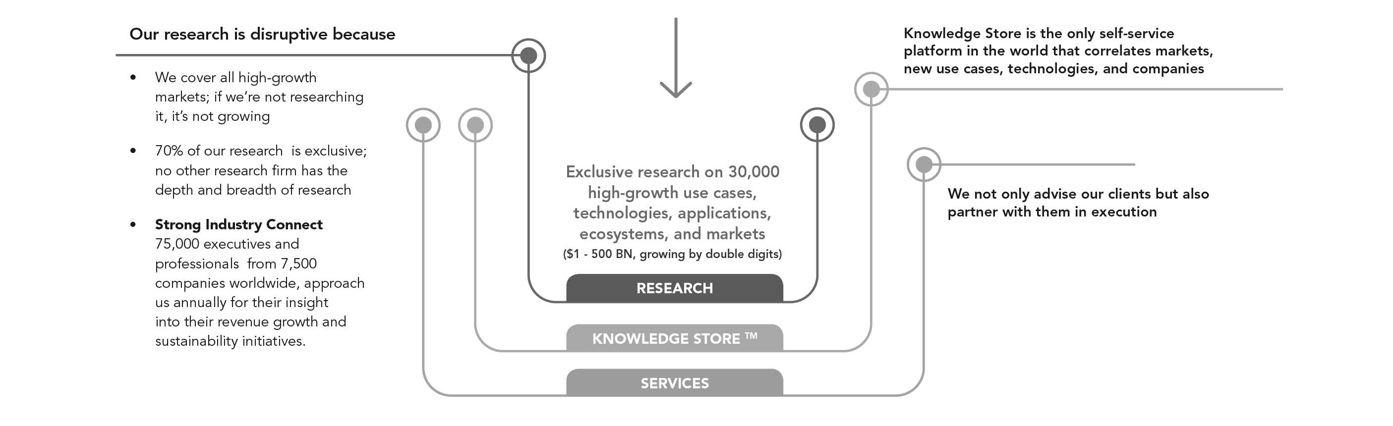 Image with missing alt attribute found on marketsandmarkets.com