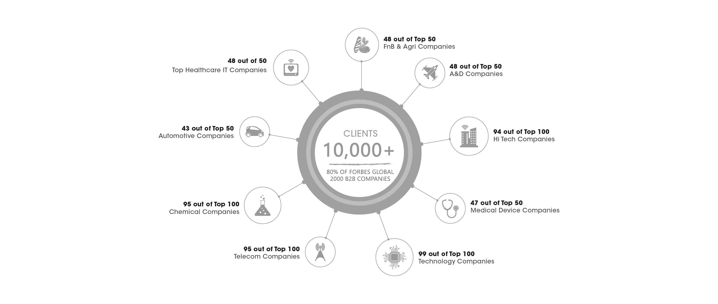 Image with missing alt attribute found on marketsandmarkets.com