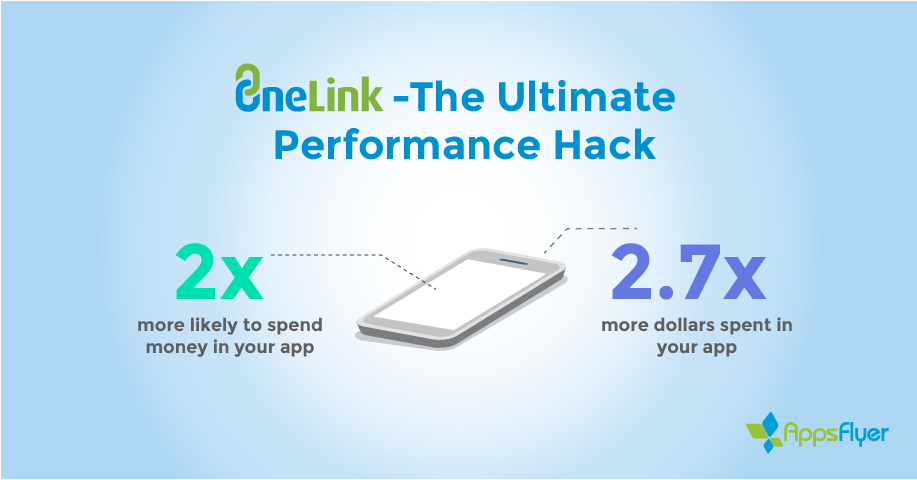 Image with missing alt attribute found on onelink.me