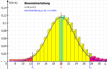Binomialverteilung