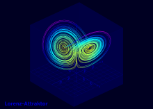 Lorenz-Attraktor