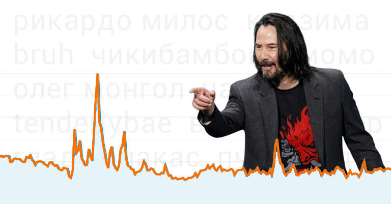 «Мемепедия» в цифрах: что искали и читали на нашем сайте в 2019 году