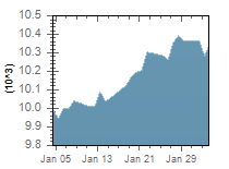 Image with missing alt attribute found on menafn.com