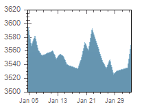 Image with missing alt attribute found on menafn.com